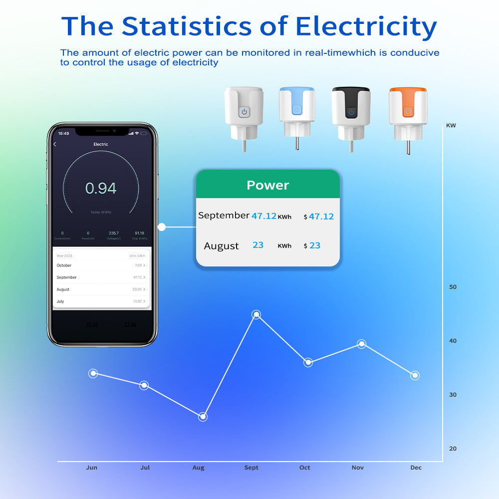 Smart Plug APP Remote Control Timing