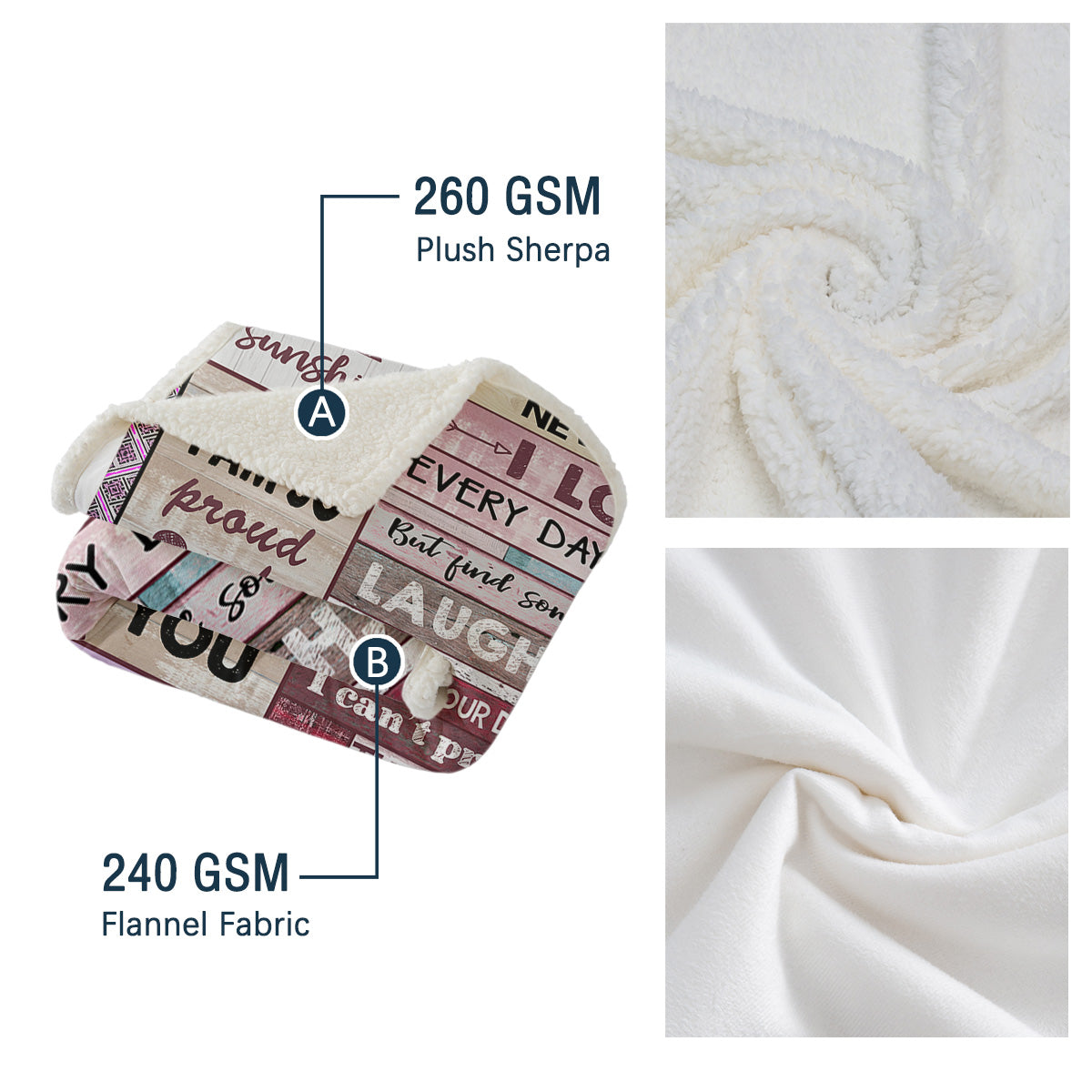 Gifts For Mom, Anniversary Birthday Gifts For Mom, Blanket To Mom From Daughter Son, Presents For Mother's Day, Soft Sherpa Blanket Bed Blanket