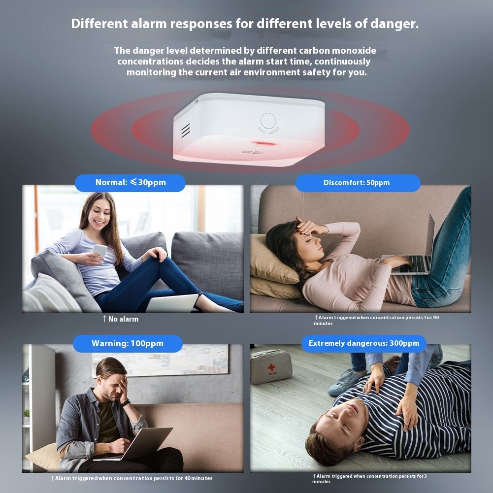 Graffiti ZigBee Smart Home CO Detector Carbon Monoxide Gas Leakage Security Alarm
