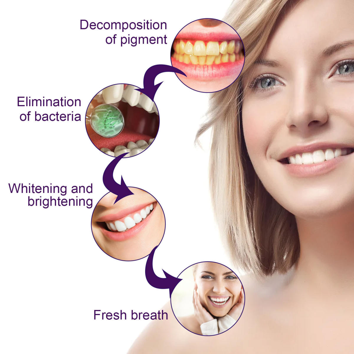 EELHOE V34 Purple Toothbrush Oral Cleaning Tooth Cleaner, Stain Removal, Radiant Teeth, Oral Care Tooth Pen