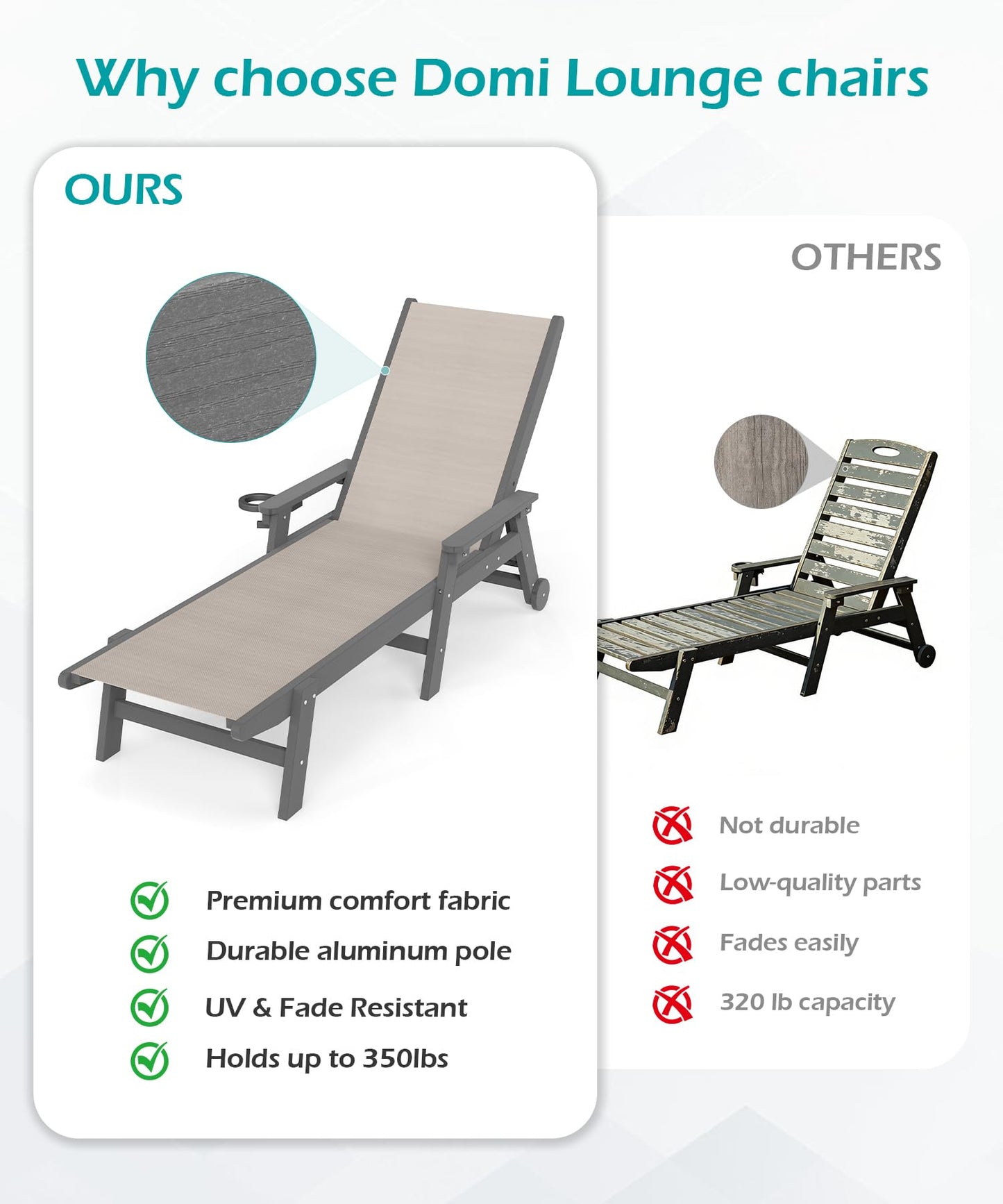 Outdoor Pool Lounge Chairs Set Of 2, HDPE Patio Lounge Chair With Wheels, Chaise Lounge Chair For Pool, Sunbathing Tanning, Lawn, Khaki