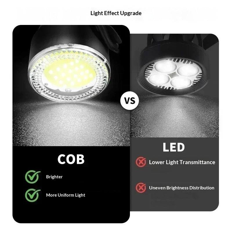 Bicycle Light Set With USB Charging For Cycling