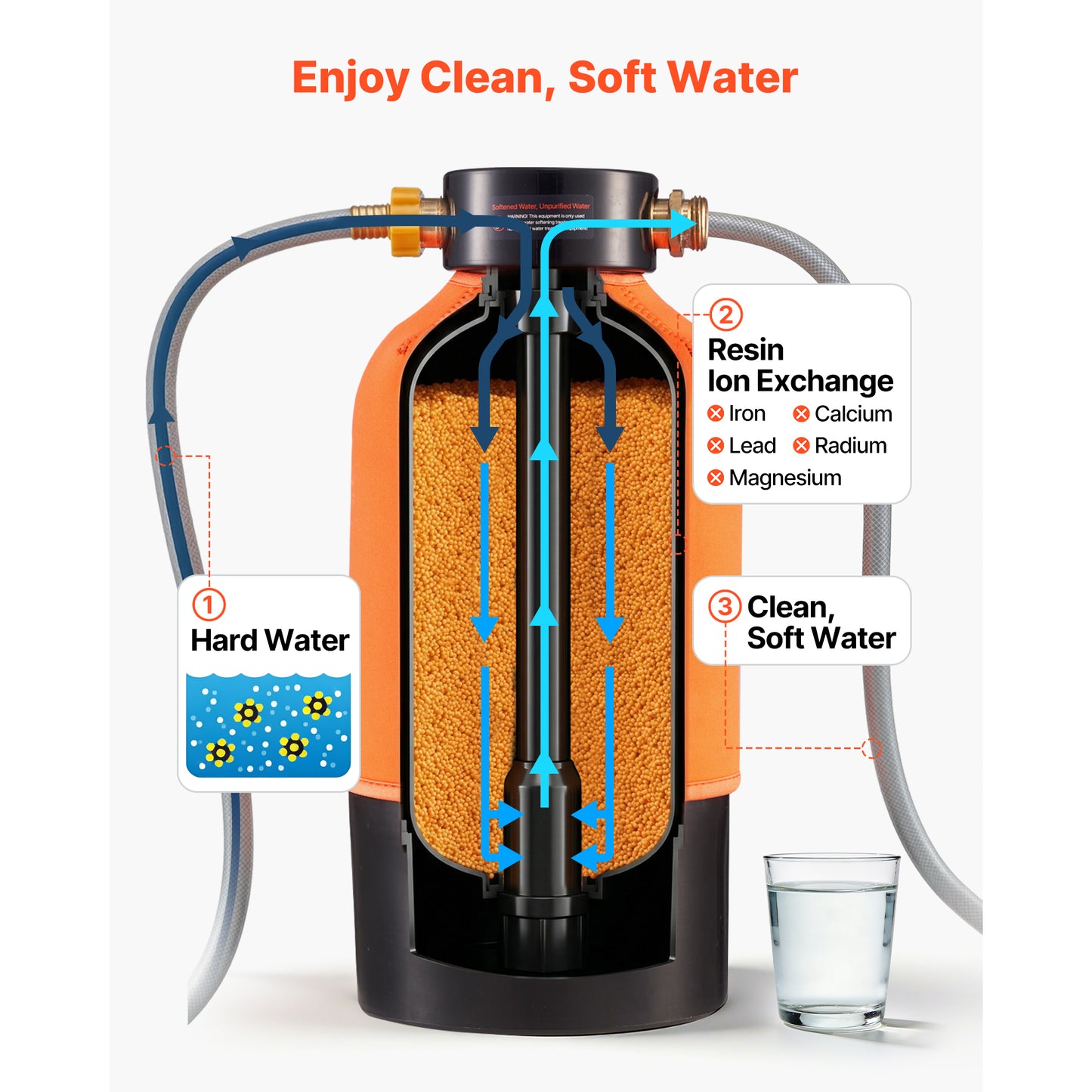 RV Water Softener, 12,000 Grain, Portable Water Softener System With NPT 3  4 Fittings, Food-Grade Resin, Quick Connect, Convenient For RVs, Trailers, Boats, Mobile Car Washing, Pressure Washing