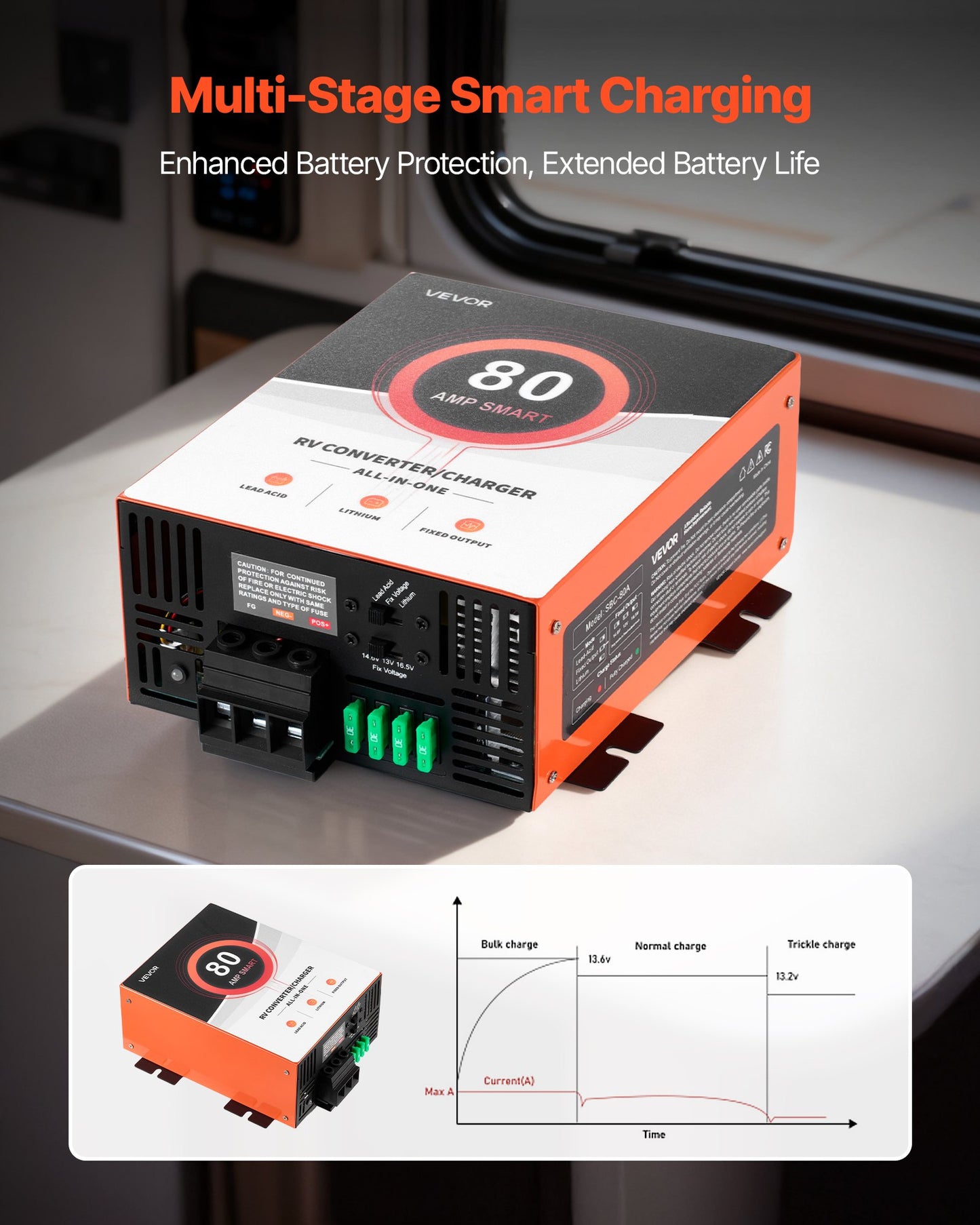 RV Power Converter, 80 Amp, 110V AC To 12V DC RV Converter Battery Charger, Multi Stage Smart Charging, 13V To 16.5V Operating Range, Compatible With Lithium & Lead Acid Battery, For Camper