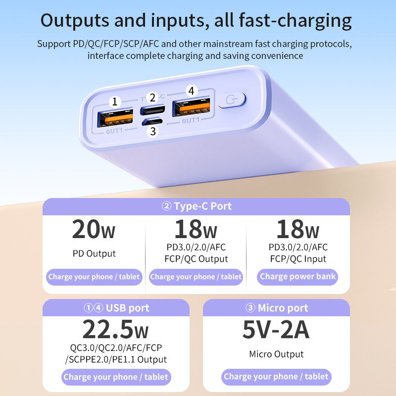 PD Two-way Fast Charge Digital Display Ultra-thin Portable Power Source Mobile Phone Universal