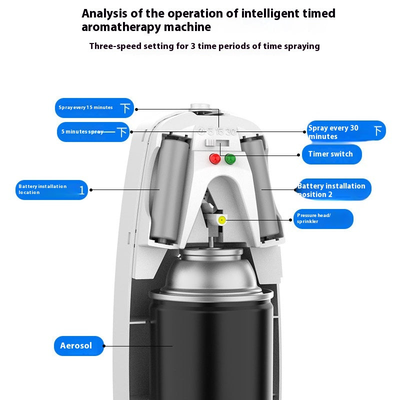 Smart Aroma Diffuser Mute Diffuse Fragrance Machine