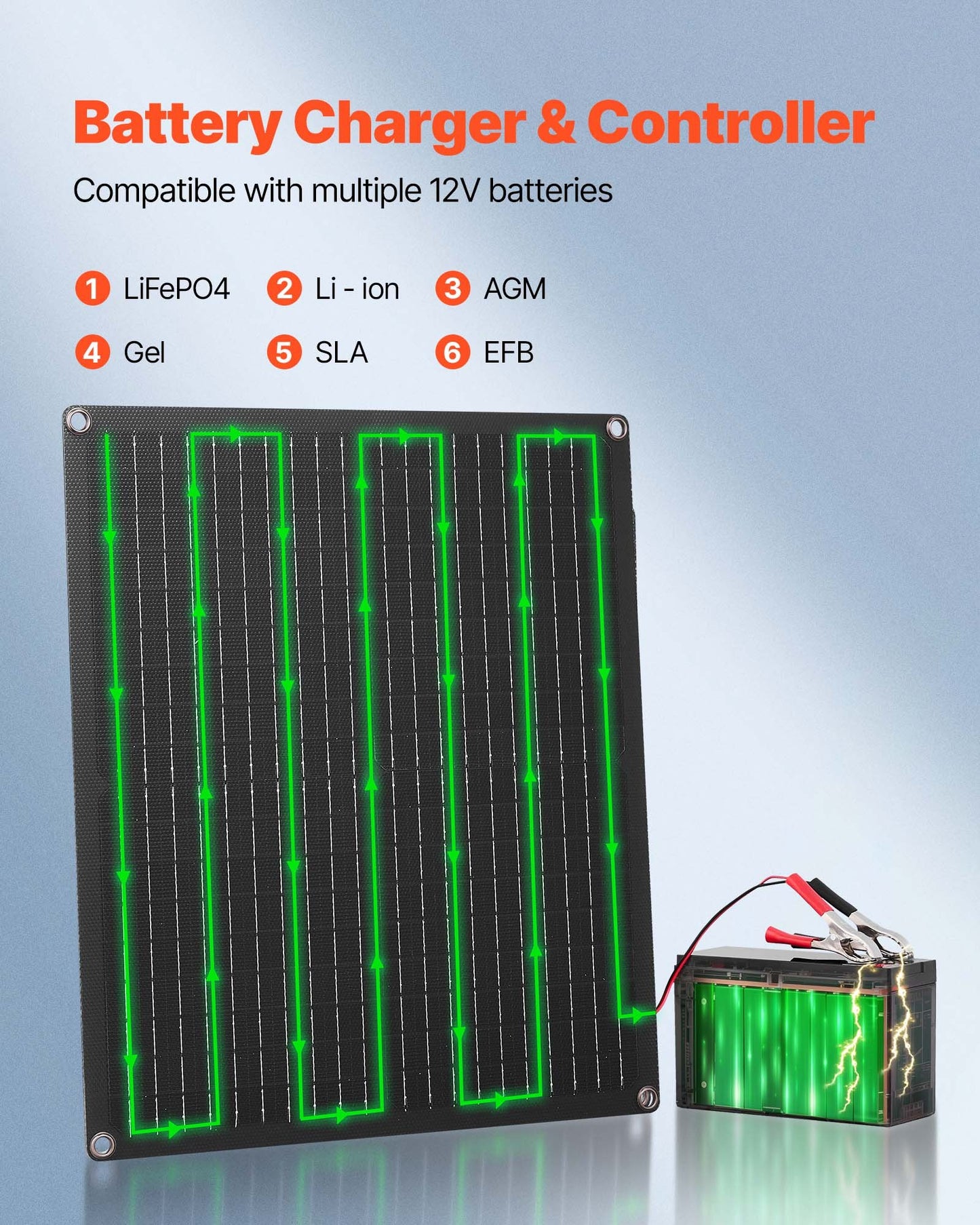 30W 12V Solar Panel Battery Charger, Solar Battery Trickle Charger Maintainer With Built-in Smart Controller & 3 Connection Cables, IP67 Waterproof Portable For RV Car Motorcycle Boat Van Camper
