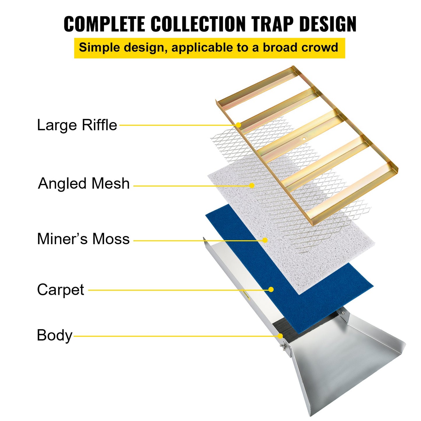 Folding Aluminum Alloy Sluice Box, Compact 50' Sluice Boxes For Gold, Lightweight Gold Sluice Equipment, Portable Sluice Boxes W/Miner's Moss, River, Creek, Gold Panning, Prospecting, Dredging