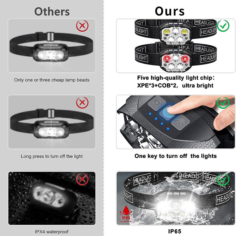 COB LED Red Light Warning USB Smart Charging
