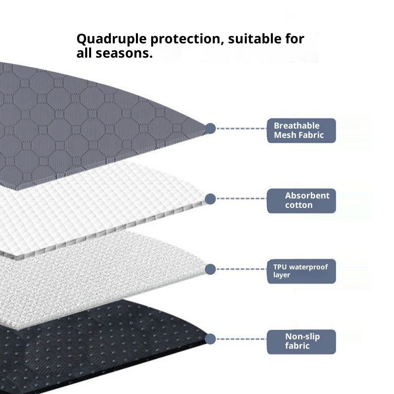 Waterproof Pet Pee-plec Mattress For Sleeping Washable Mat For Dog Cages