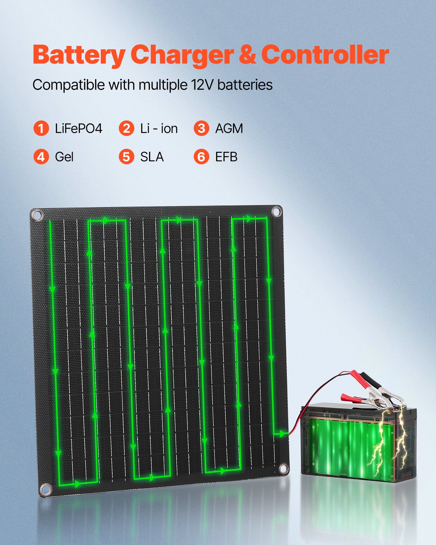20W 12V Solar Panel Battery Charger, Solar Battery Trickle Charger Maintainer With Built-in Smart Controller & 3 Connection Cables, IP67 Waterproof Portable For RV Car Motorcycle Boat Van Camper