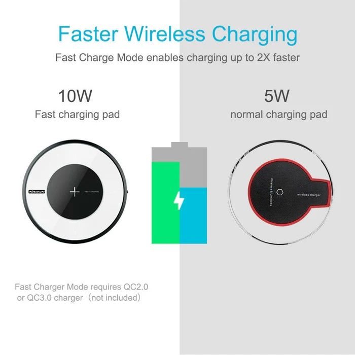 Fast Wireless Charger Pad  Universal High Speed Wireless Charging Station For Smartphones